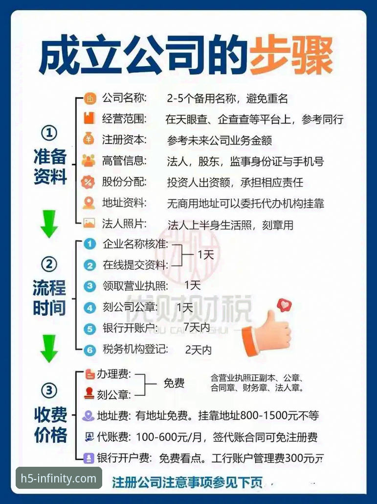 3分钟搞定开云官网注册流程!5个步骤带你解锁无限可能